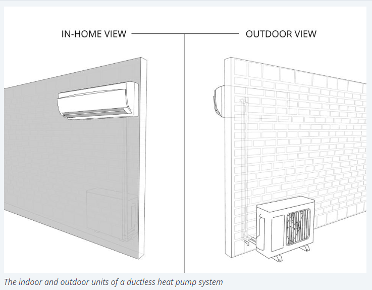 Heat Pump vs Air Conditioning & Furnace | Georgetown Air Conditioning ...